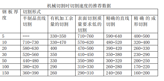 火焰切割機(jī)速度表.png